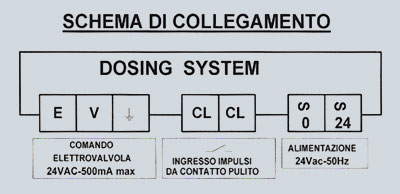 Schema di collegamento